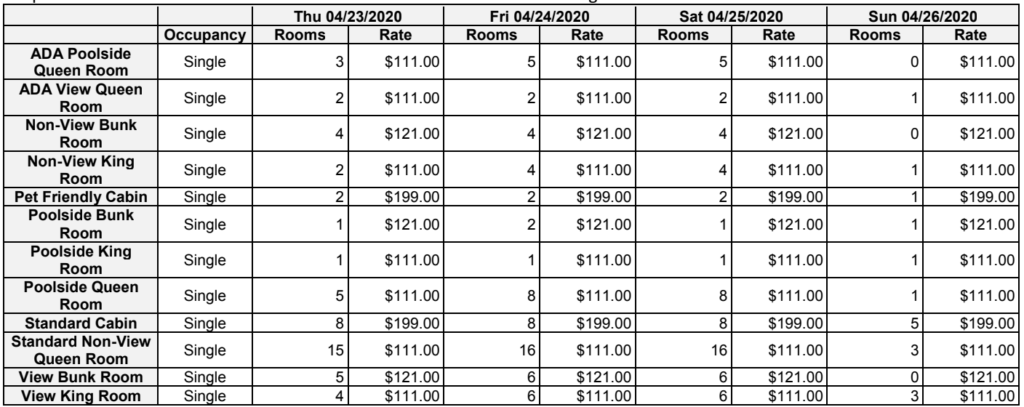 ice & fire con 2020 room rates
